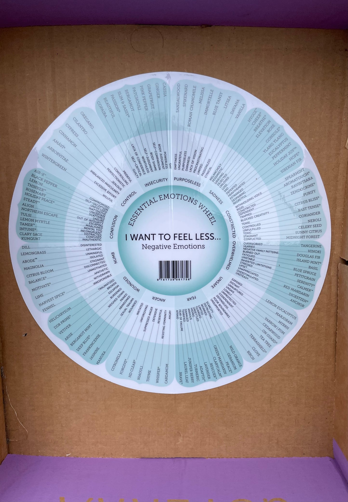 Essential Emotional Wheel